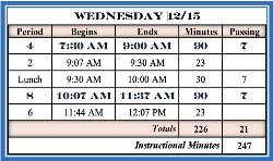 Finals Bell Schedule